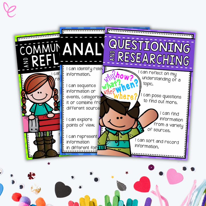 Set of four HASS skill posters for Years 1–2, covering 'Questioning and Researching,' 'Analysing,' 'Communicating and Reflecting,' and 'Evaluating.' Each poster highlights essential skills with simple explanations and illustrations of children engaging in learning activities.