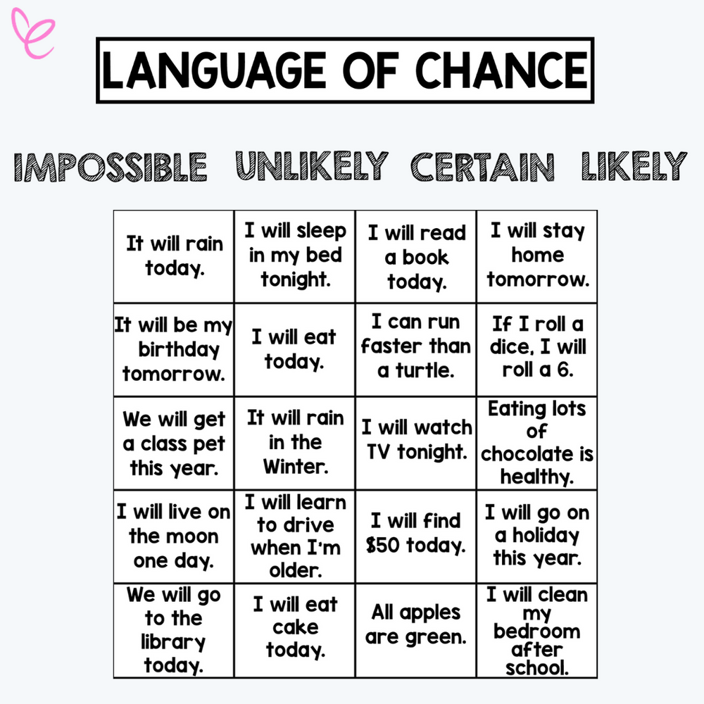 Language of Chance table featuring categories 'Impossible,' 'Unlikely,' 'Certain,' and 'Likely,' with examples of events under each.