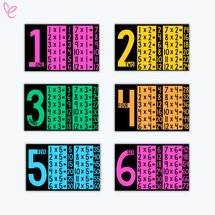 Colourful Times Tables posters displaying 1 through 6 times tables on bright paper, arranged together