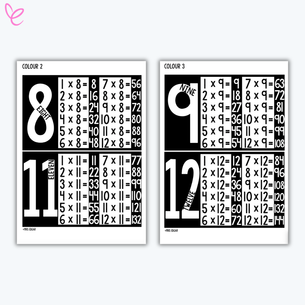 Times Tables posters displaying 8 through 12 times tables on white paper, arranged together.