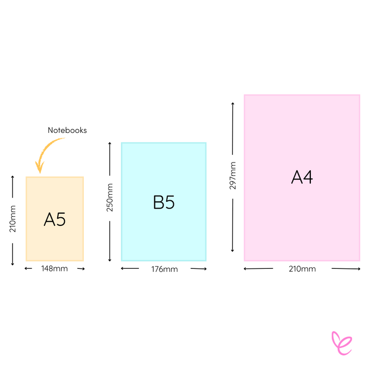 Sizing chart for Mrs Edgar books, highlighting A5 as the size for notebooks with clear visual indicators and labels.