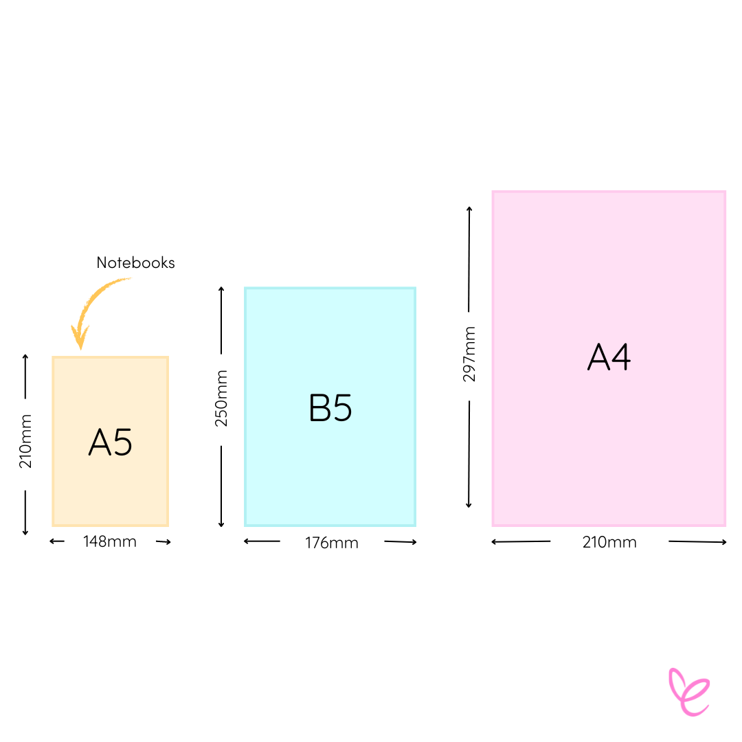 Sizing chart for Mrs Edgar books, highlighting A5 as the size for notebooks with clear visual indicators and labels.