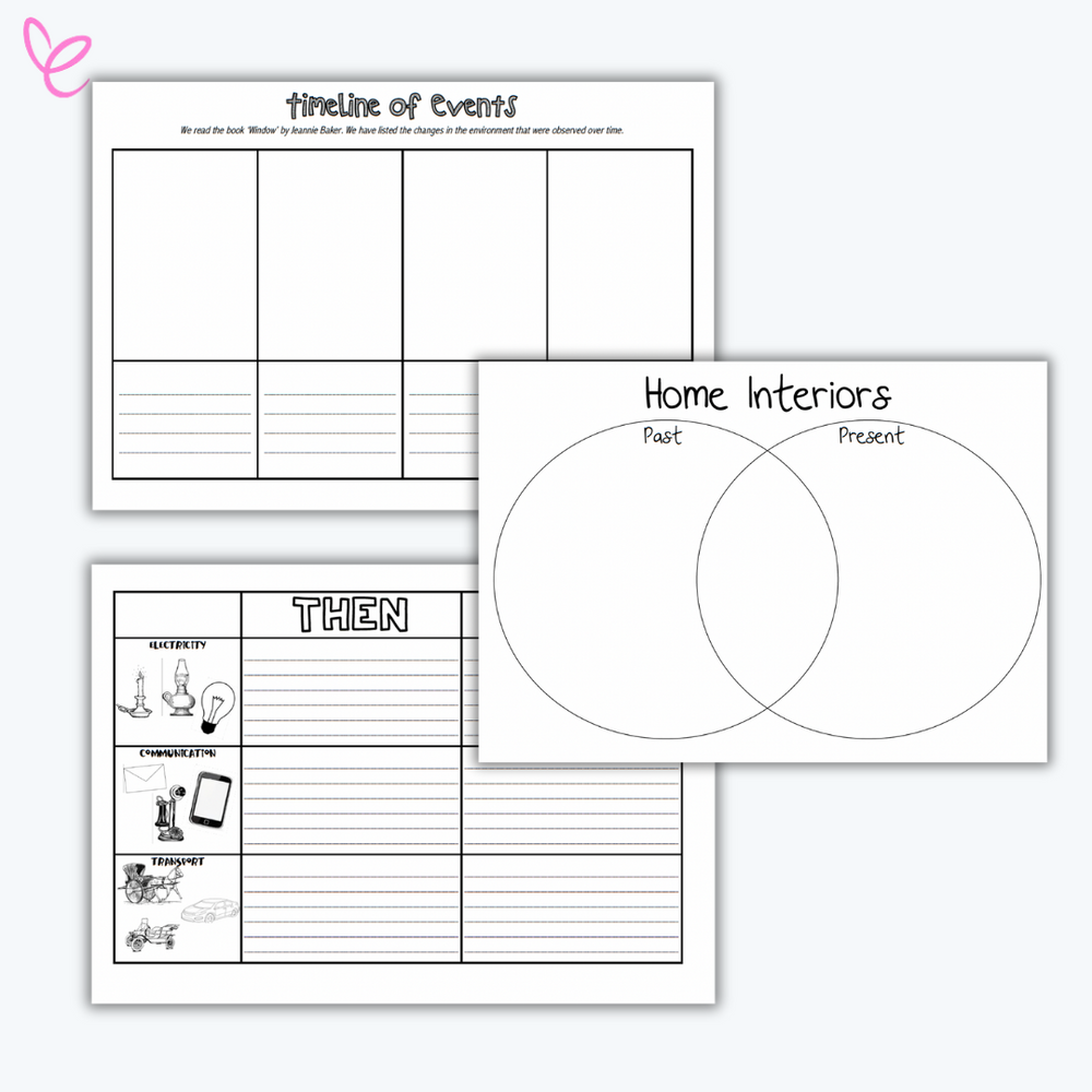 Black-and-white printable worksheets for history or social studies, including a timeline of events, a Venn diagram comparing past and present home interiors, and a 'Then' chart for electricity, communication, and transport.