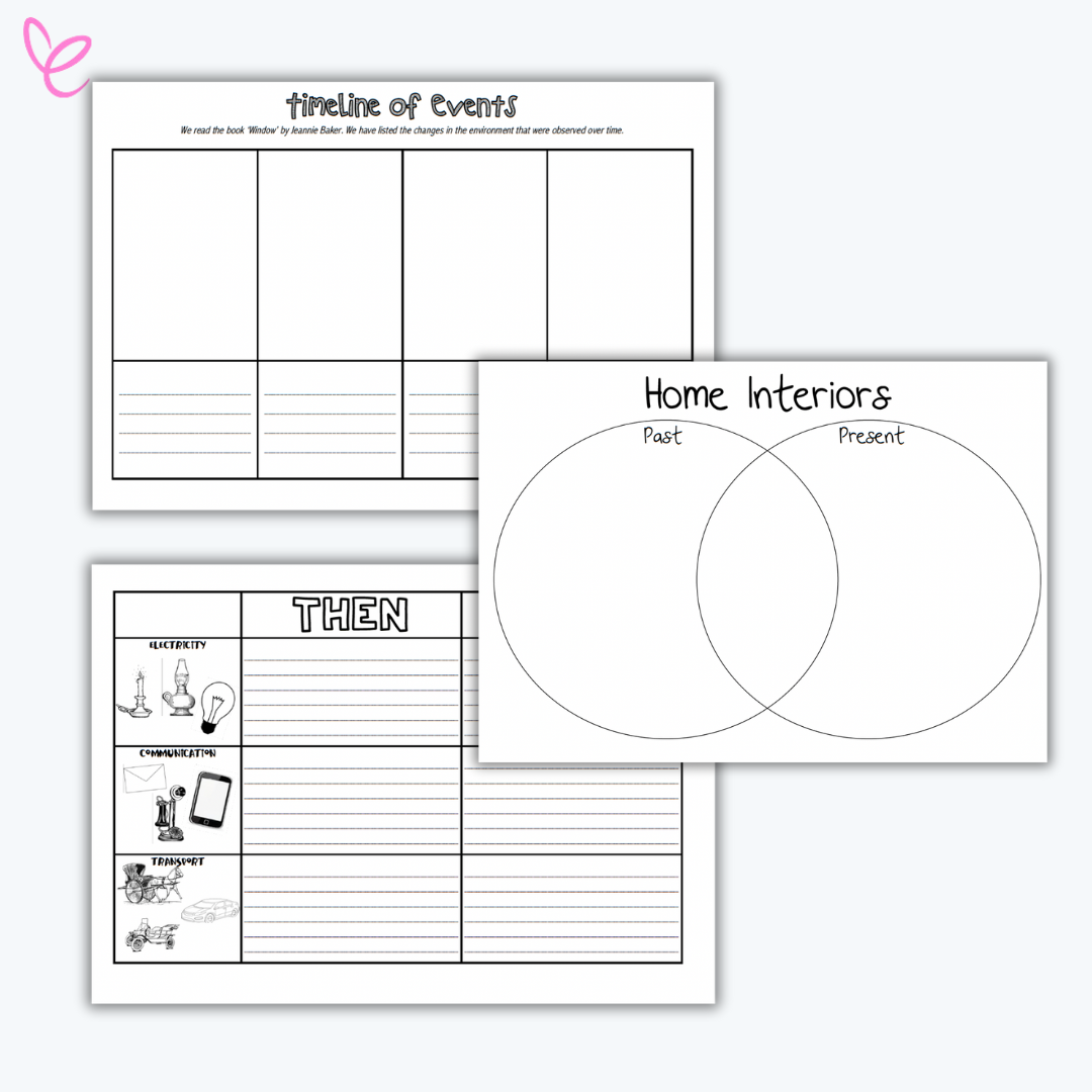 Black-and-white printable worksheets for history or social studies, including a timeline of events, a Venn diagram comparing past and present home interiors, and a 'Then' chart for electricity, communication, and transport.