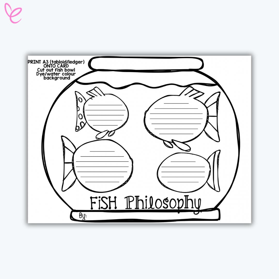 Black-and-white illustration of a fishbowl containing four outlined fish, each with lined spaces for writing. The title at the bottom reads 'FISH Philosophy' with space for a name below. Instructions suggest printing on card and using a dye or watercolour background.