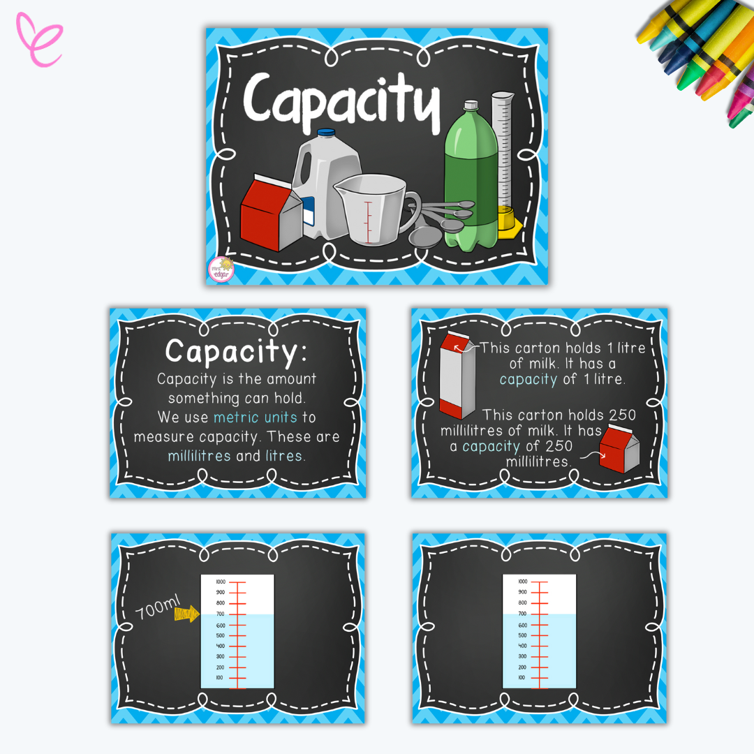 A set of capacity measurement posters with a chalkboard-style design, explaining metric units like liters and milliliters using labeled images of measuring cups, milk cartons, and graduated cylinders.