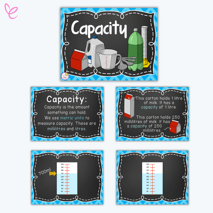 A set of capacity measurement posters with a chalkboard-style design, explaining metric units like liters and milliliters using labeled images of measuring cups, milk cartons, and graduated cylinders.