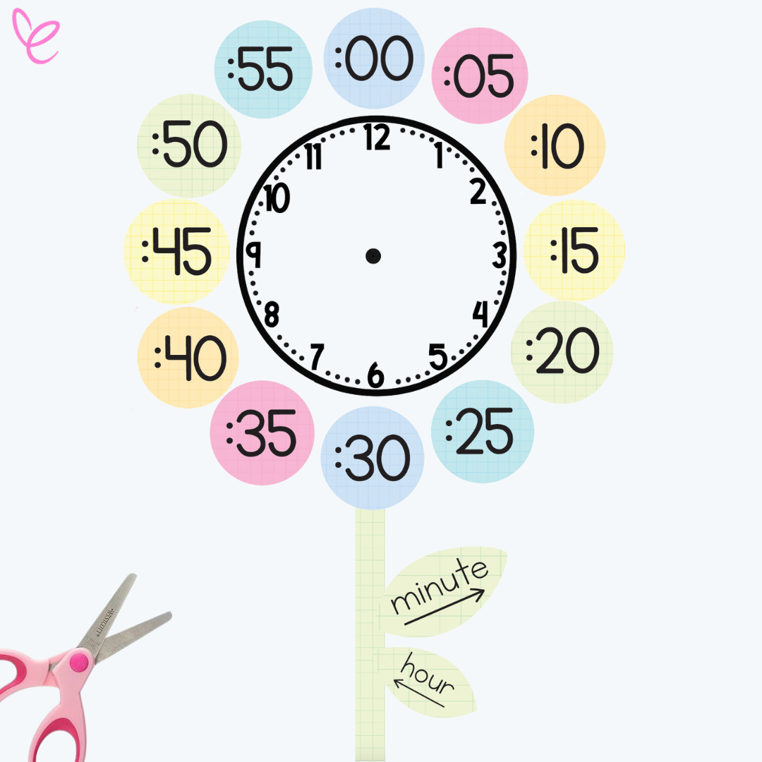 A flower-shaped clock learning tool with a blank clock face in the center and pastel-coloured minute markers arranged in a circular pattern. The stem includes labeled leaves for 'minute' and 'hour,' with a pair of pink scissors in the corner.