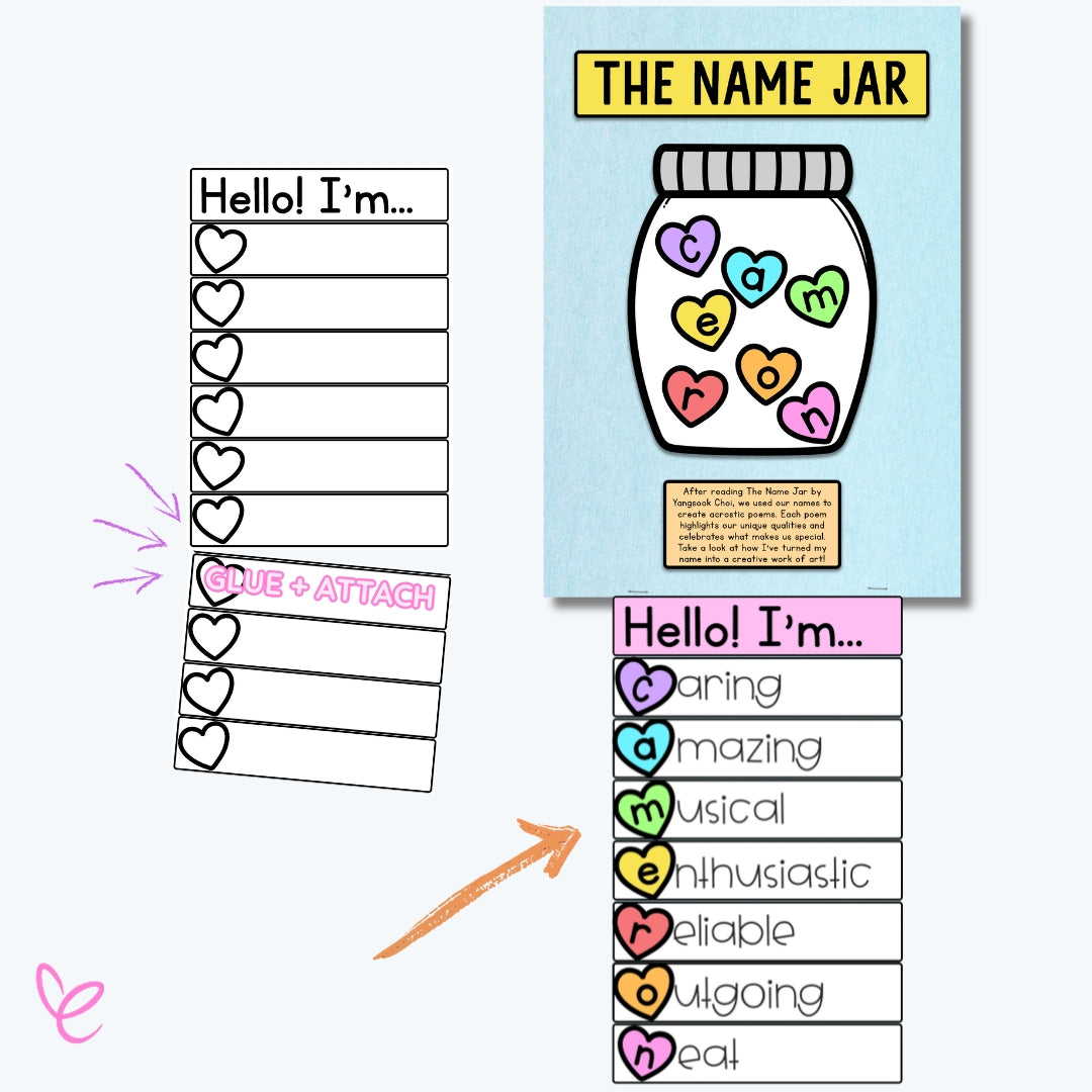 A step-by-step activity featuring a "Hello! I'm..." acrostic name poem, with a completed version displaying a name vertically and positive character traits beside each letter.