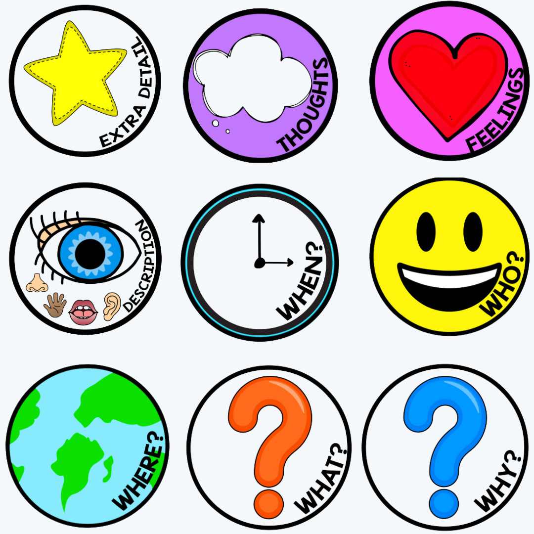 Nine colorful storytelling prompt icons arranged in a 3x3 grid, each with a visual cue and a keyword such as 'Who?,' 'What?,' and 'Why?'. 